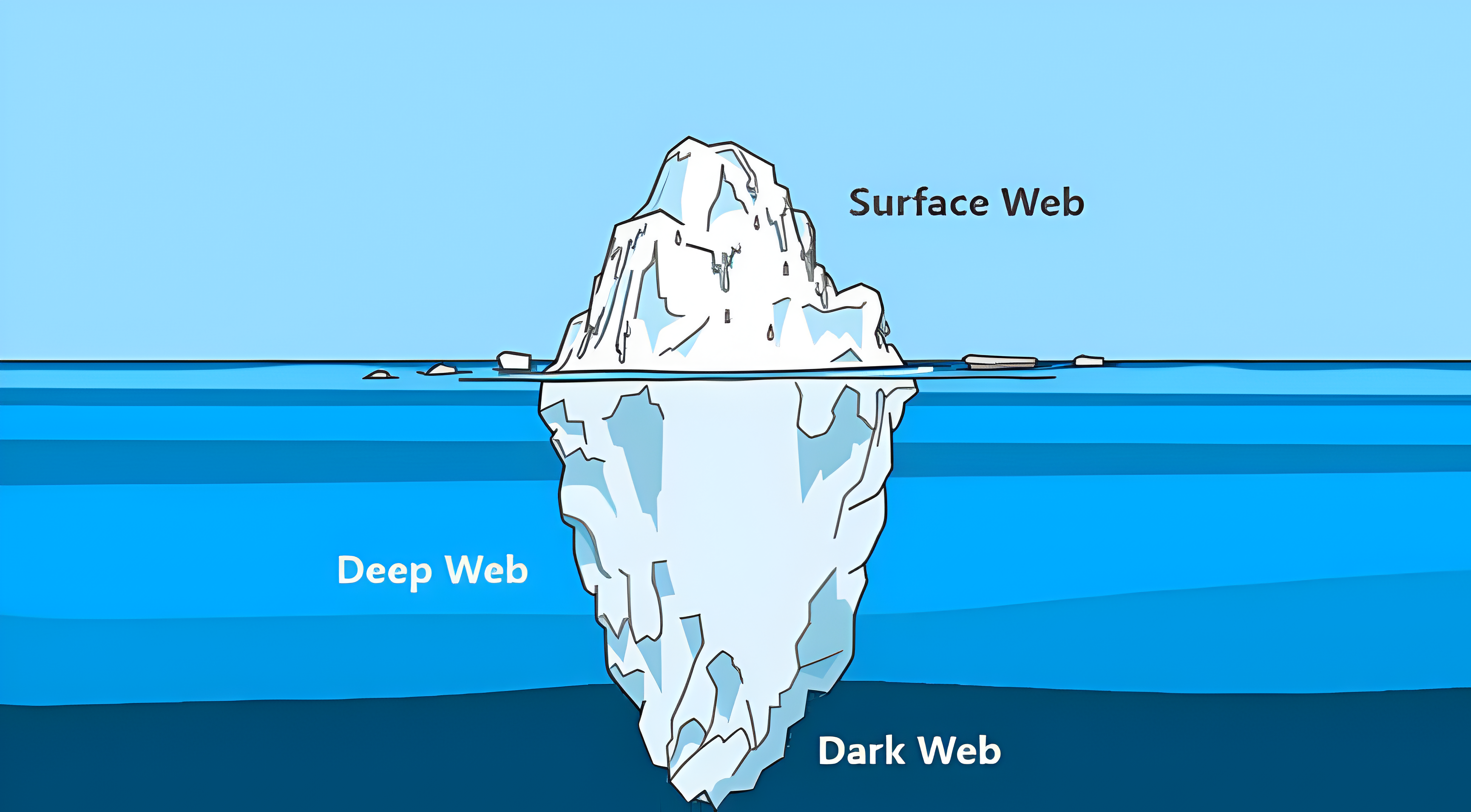 Sự khác biệt giữa Surface Web, Deep Web và Dark Web là gì?